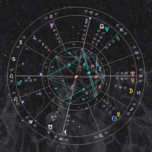 قراءة الخريطة الفلكية